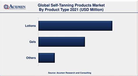 aldehyde tanning agents market